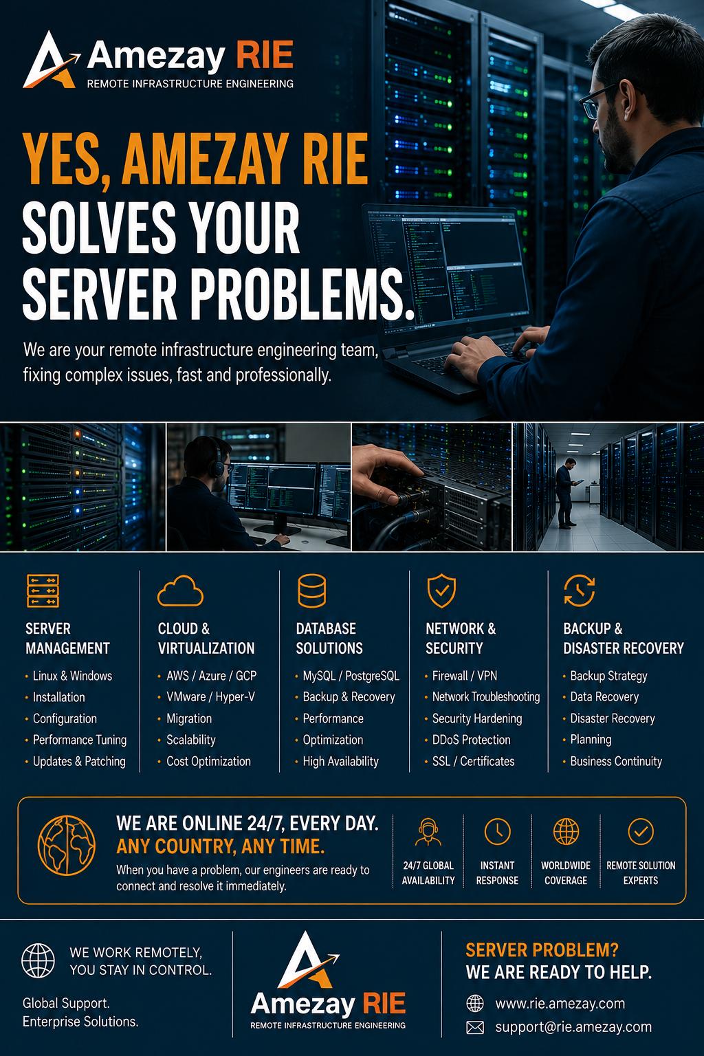 Amezay RIE — Remote Infrastructure Engineering, end-to-end overview